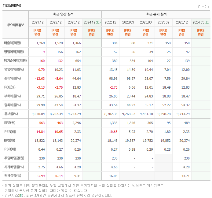무학_실적