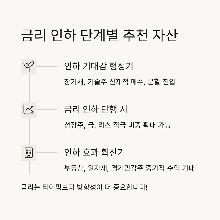 개인금융