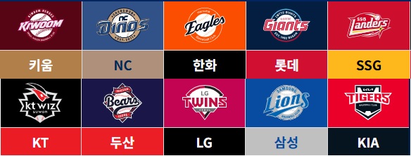 KBO 신인드래프트