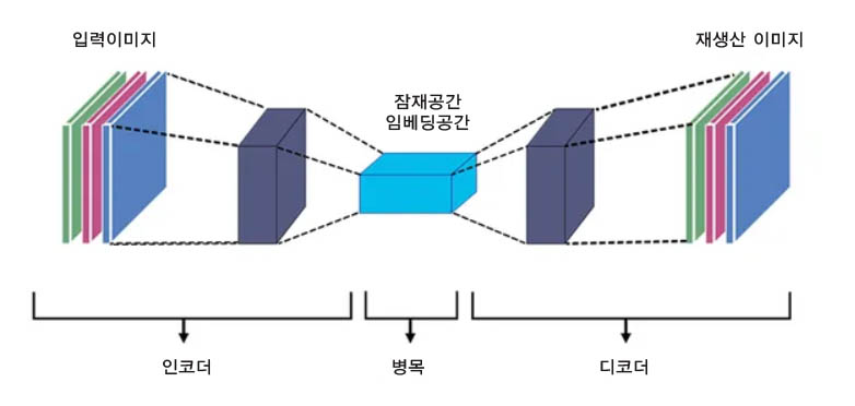 인코더 디코더