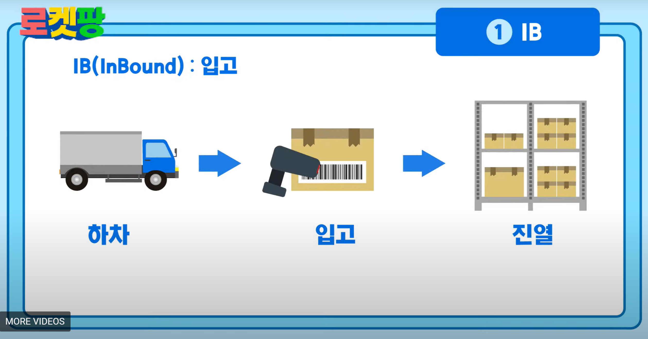 쿠팡 물류센터 단기 알바