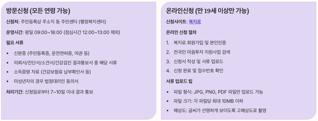 정신건강 바우처 신청 방법 완벽 가이드 방문신청 및 온라인 신청 방법 정리 이미지