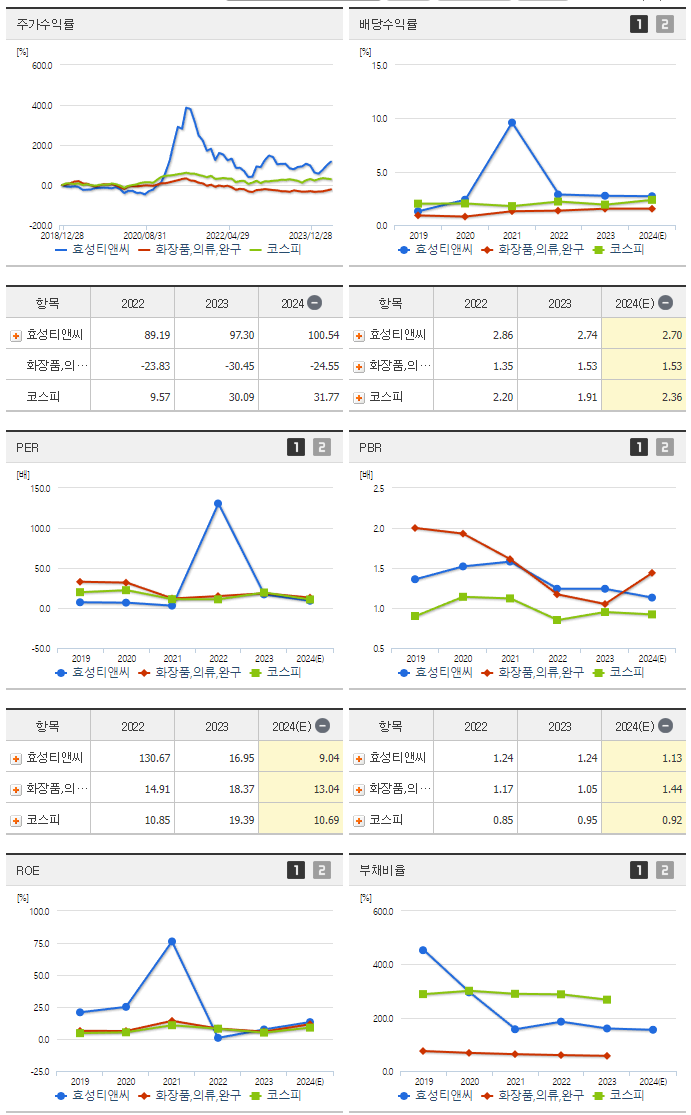 효성티앤씨_섹터분석