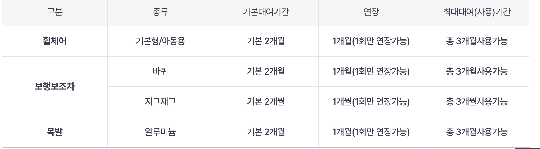 건강보험공단 <대여 가능 보조기 종류>