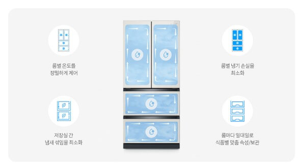 김치냉장고 추천 BEST 5 