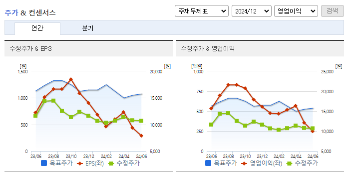 한국카본_컨센서스