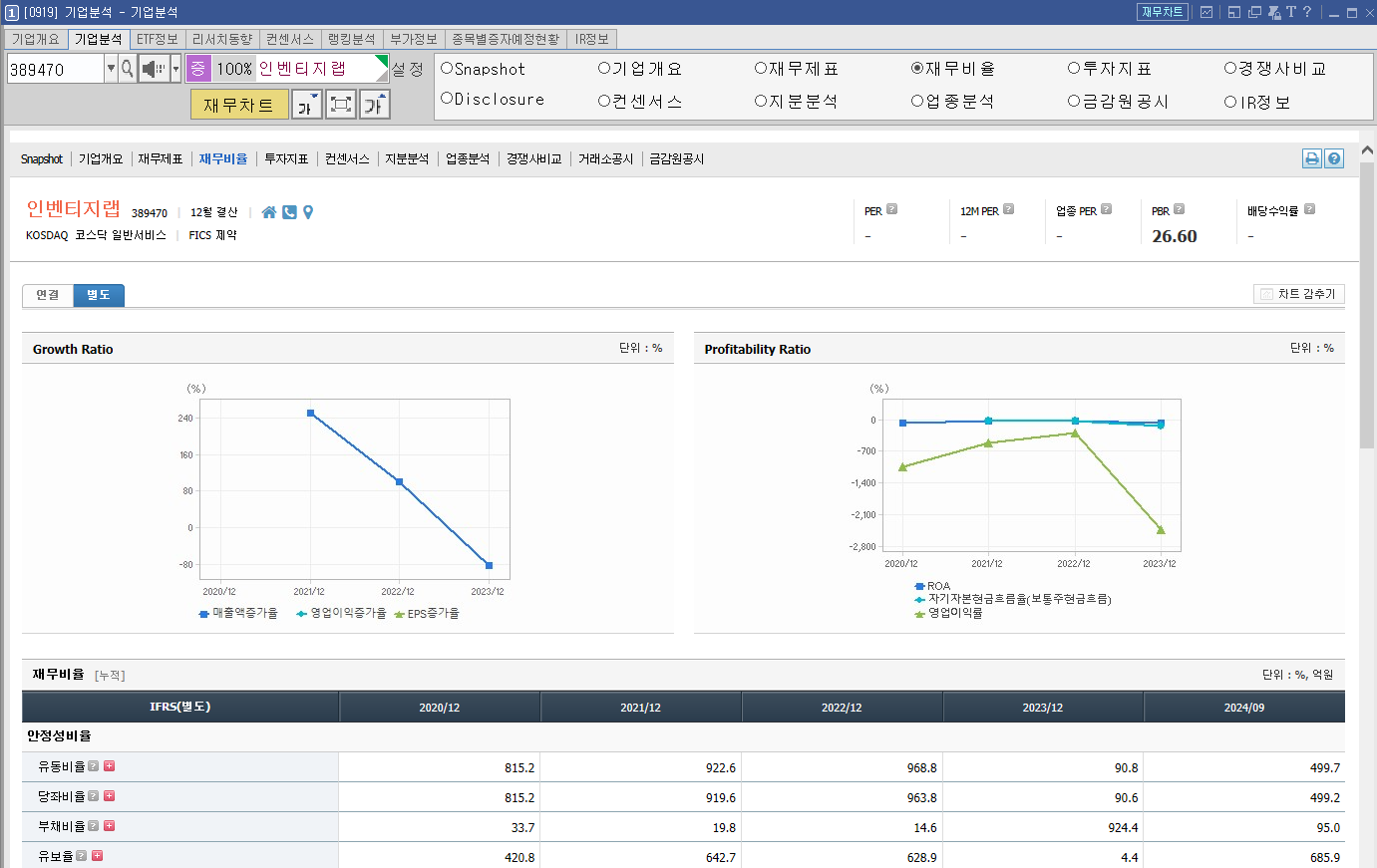 인벤티지랩 주가 전망 비만치료제 관련주