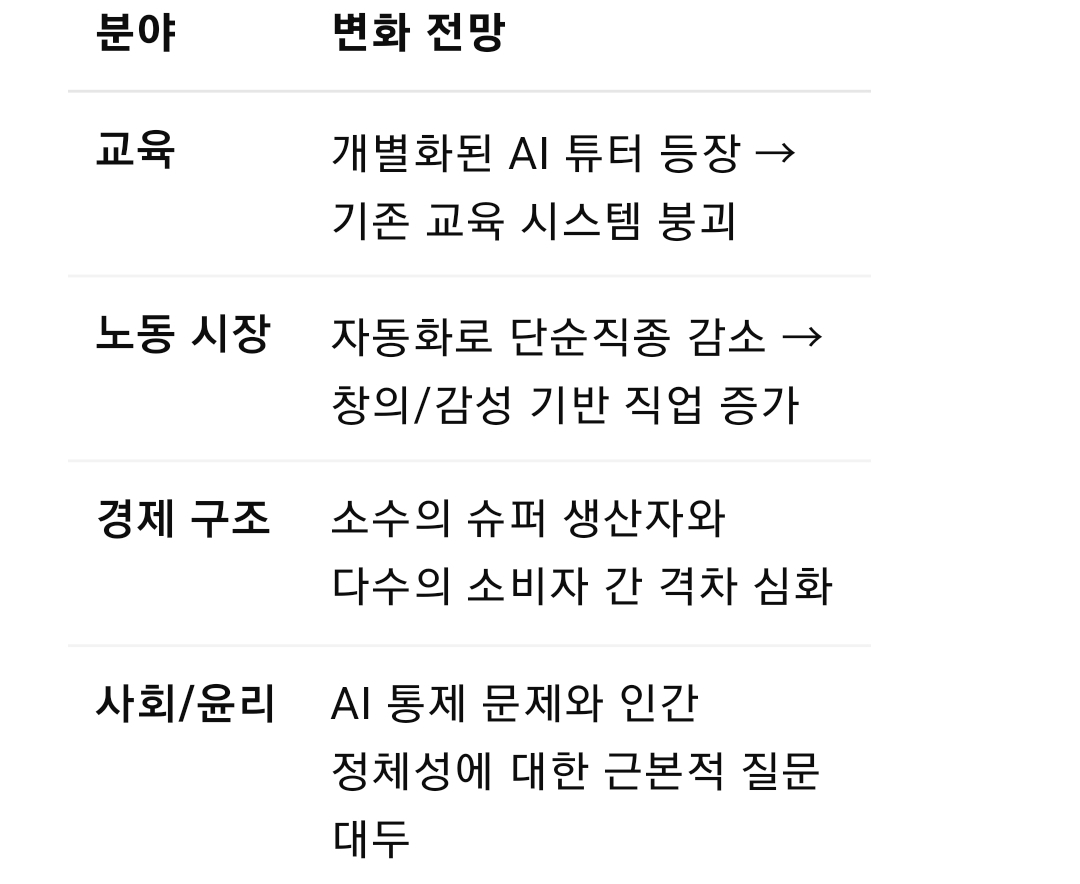 샘 올트먼(Sam Altman),미래에 살아남을 사람