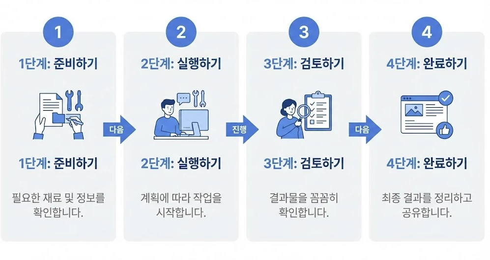 단계별 튜토리얼 다이어그램 (한글 라벨) 프롬프트 결과물