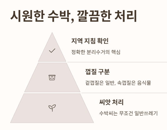 결론: 시원한 수박처럼&amp;#44; 껍질 처리도 시원하게 정리!