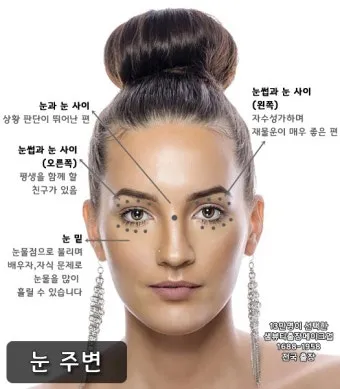눈과 눈사이 점 관상 의미와 해석_12