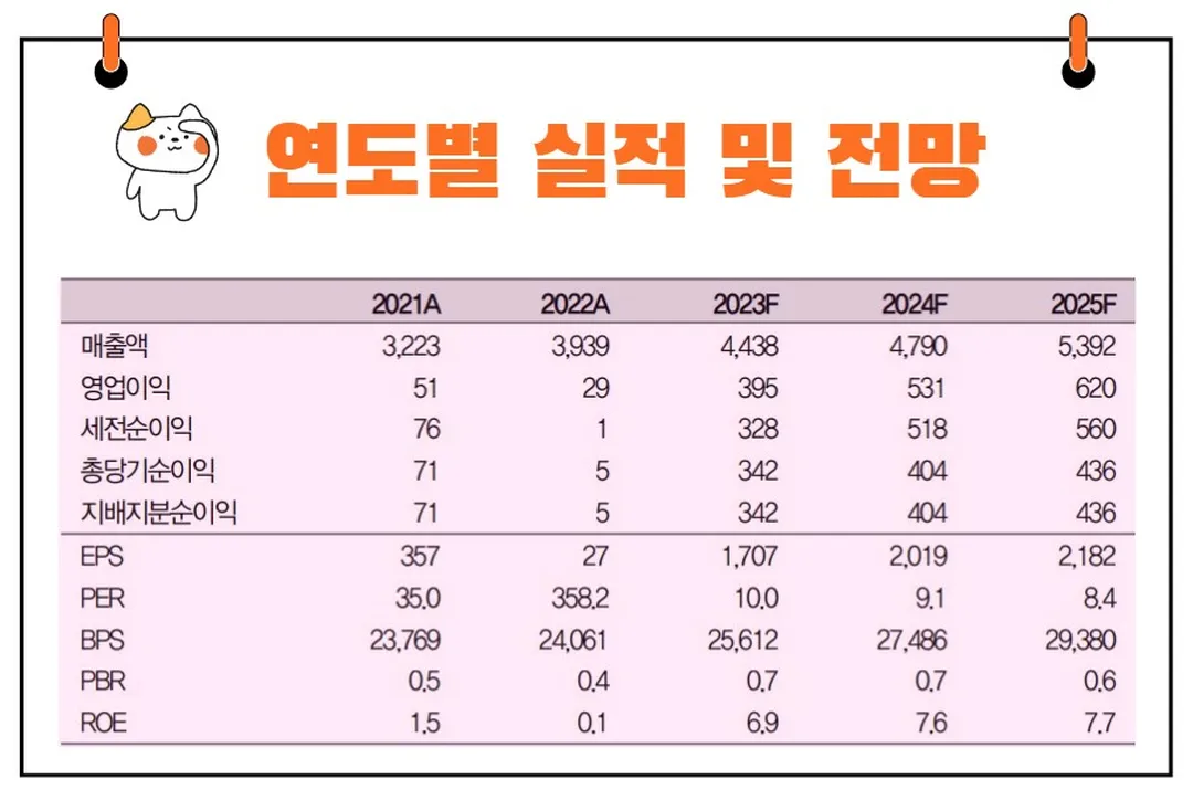 태웅 실적 전망