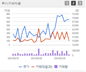 HD현대 주가전망 목표주가 배당금