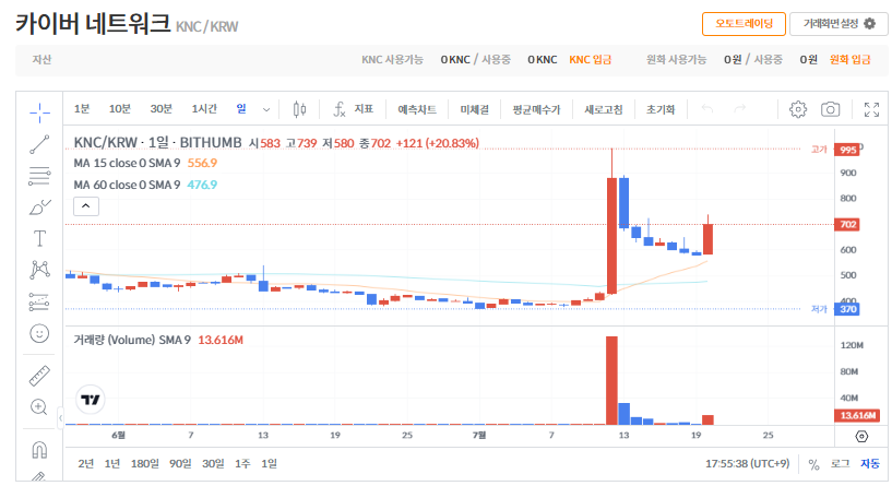 카이버 네트워크 코인(KNC) ❘ 시세, 특징, 2025년 전망