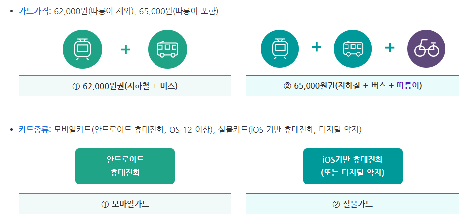 기후동행카드 신청