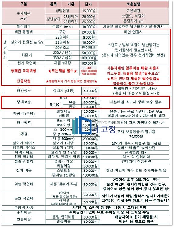 에어컨 청소비용