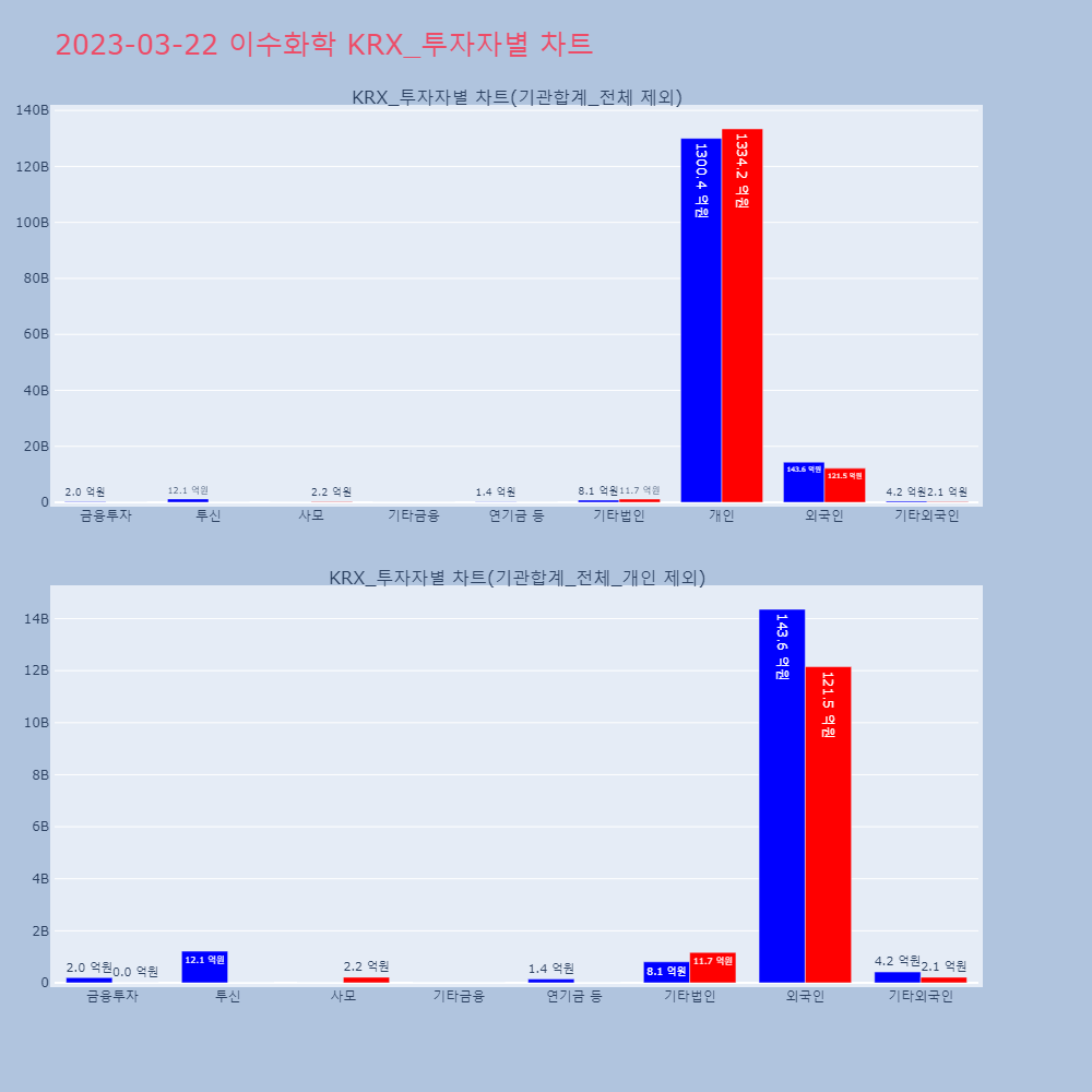 이수화학_KRX_투자자별_차트