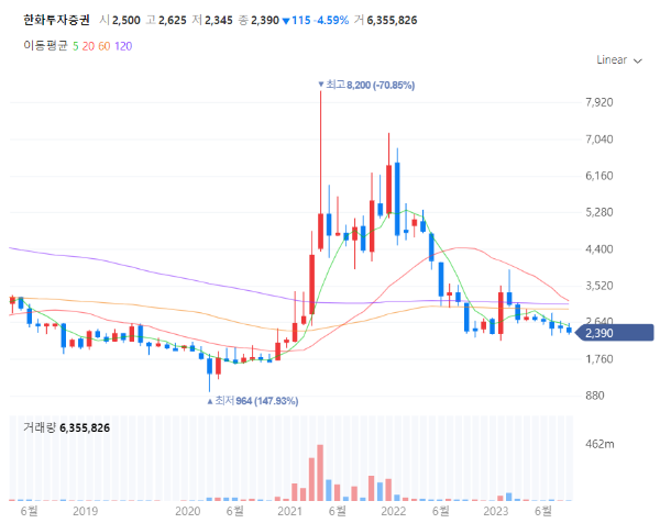암호화폐비트코인관련주대장주수혜주TOP5_한화투자증권