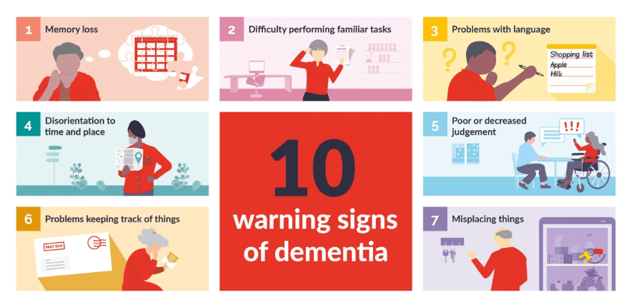 치매 초기증상 8가지 2