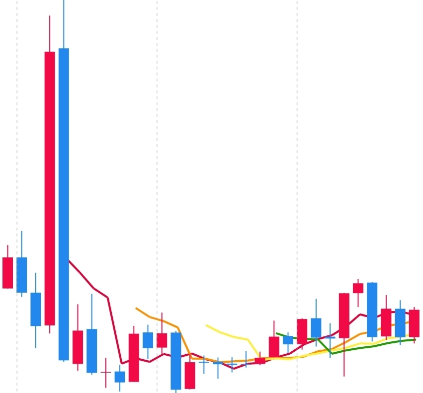 코스닥 년봉 사진 출처 : 삼성증권 Photo Credit : Samsung Securities