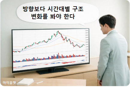 오전 반응과 오후 흐름이 달라진 장중 판단 구간