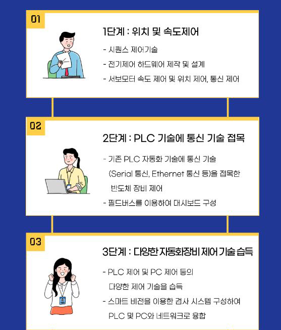 서울기술교육센터 반도체장비 제어 전문가 과정