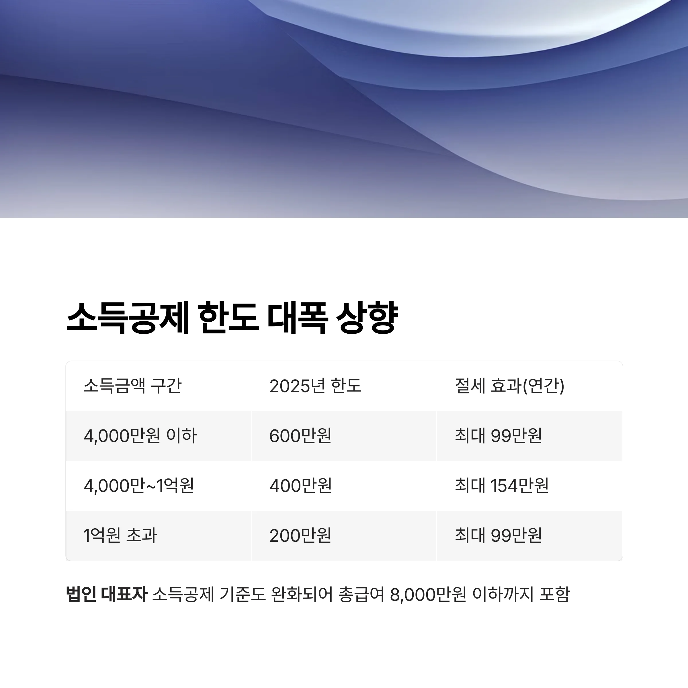 노란우산공제 달라진 혜택 총정리