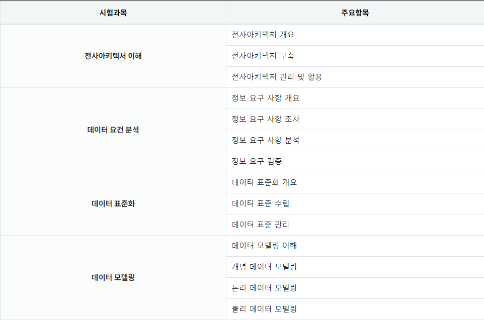 DAsP 시험과목 및 주요항목