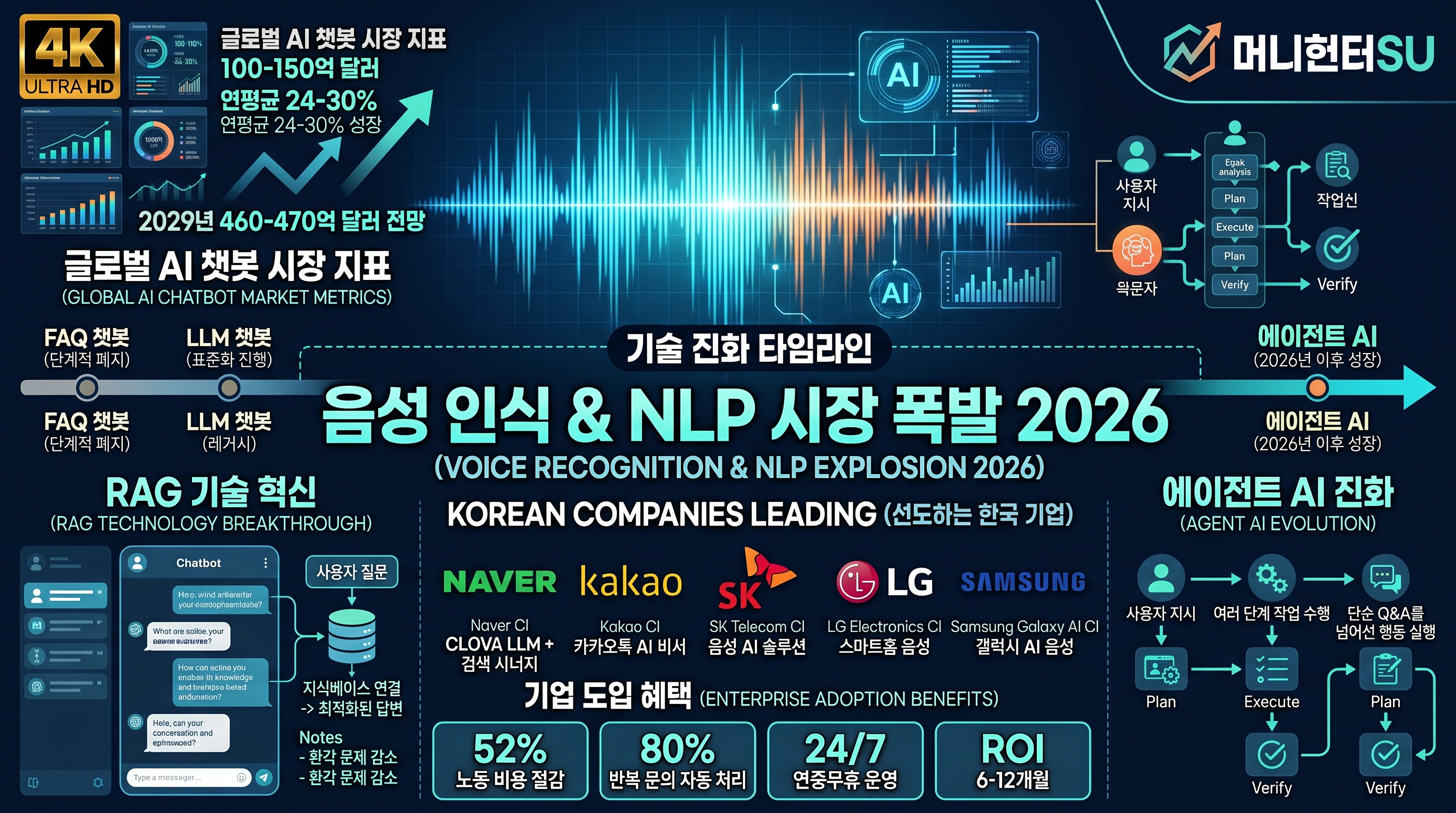 음성인식__NLP시장폭팔2026