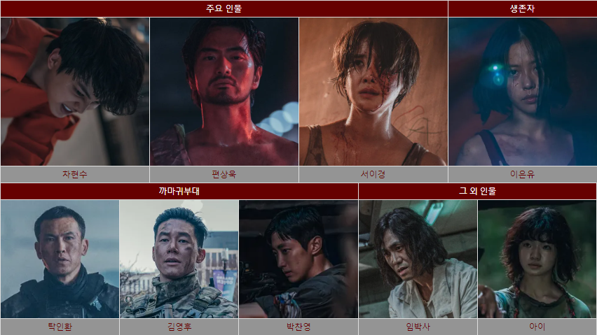 스위트홈 시즌2