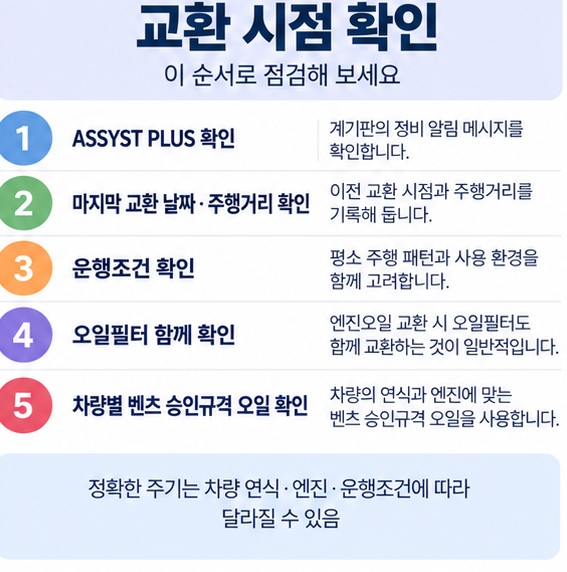 ASSYST PLUS 확인 마지막 교환기록 확인 운행조건 확인 오일필터와 승인규격 확인 순서의 체크리스트 이미지