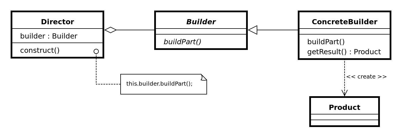 gof-builder
