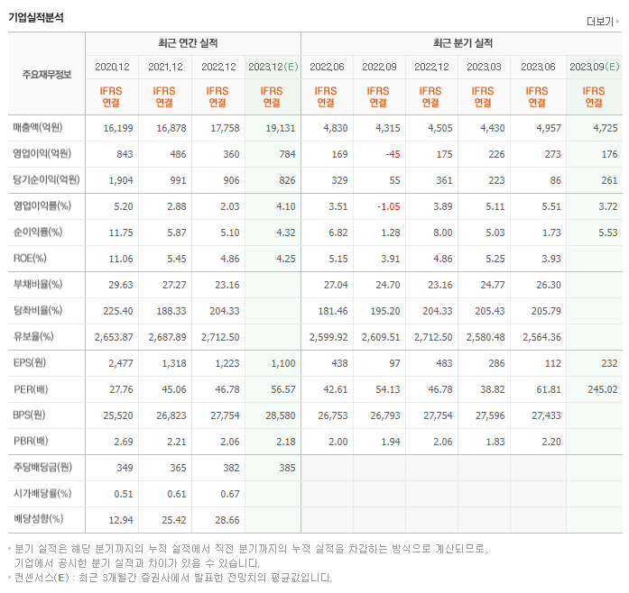 유한양행_실적자료