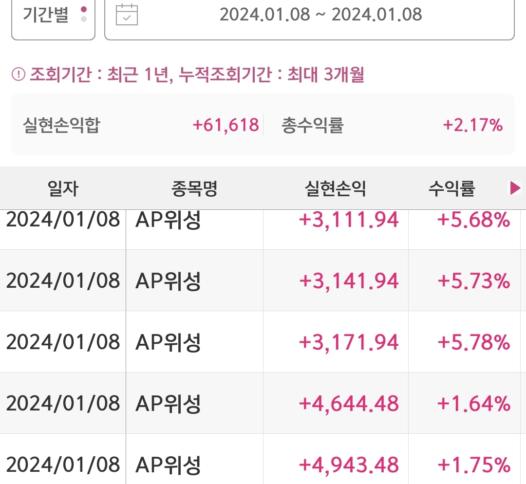 AP위성-수익인증