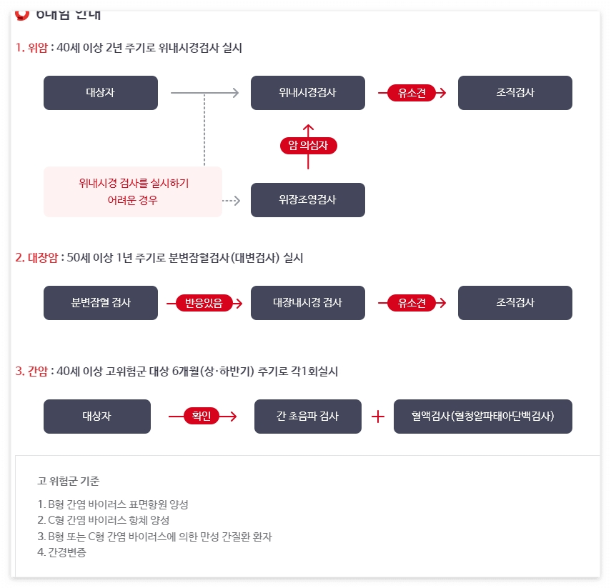 6대암 안내
