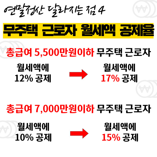 연말정산