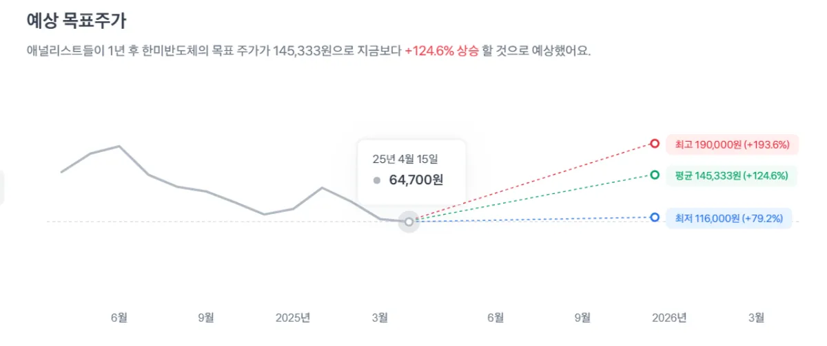 한미반도체_예상목표주가