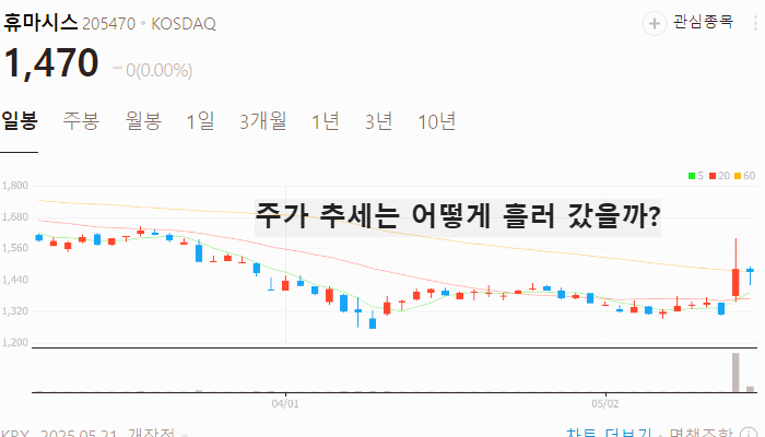 코로나 관련주 대장주 진단키트 테마주 TOP5