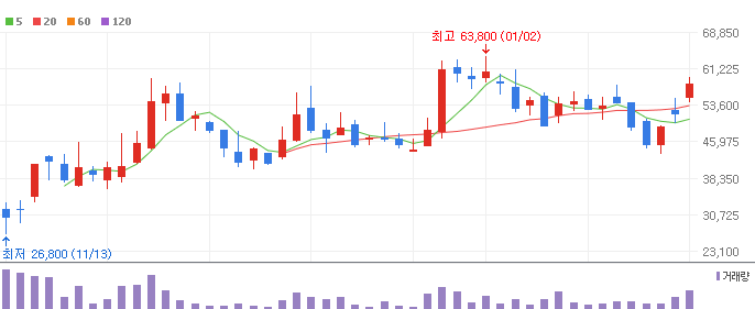 AI반도체-인텔-관련주-에이직랜드-주가