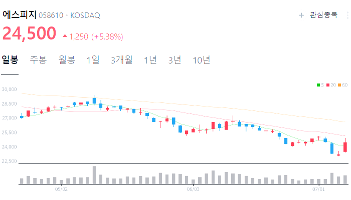 로봇 관련주 대장주 수혜주 테마주 TOP5 : 테슬라 옵티머스