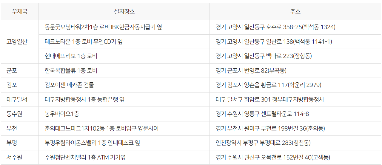 우체국 - 외부용 무인우편창구 위치