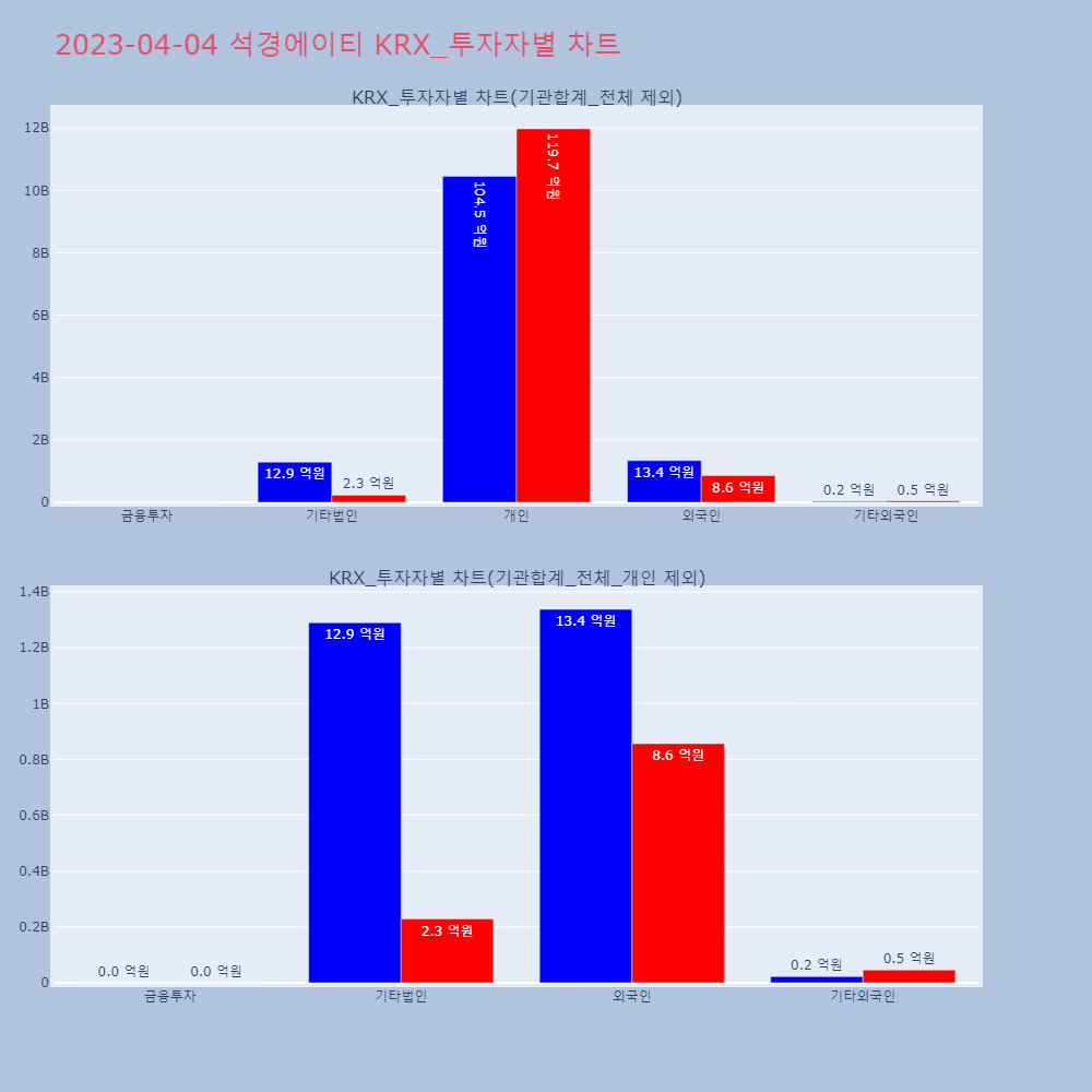 석경에이티_KRX_투자자별_차트