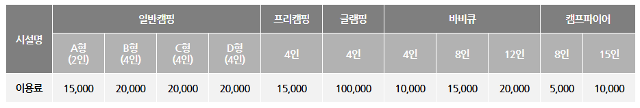 난지캠핑장 이용요금