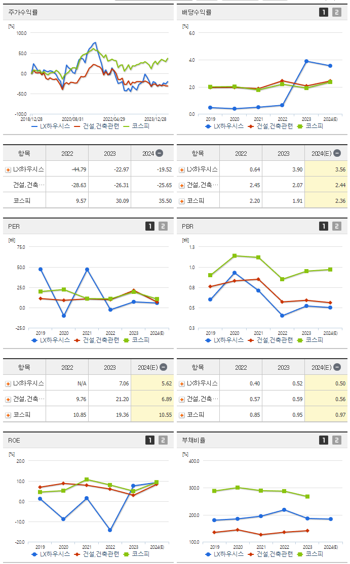 LX하우시스_섹터분석