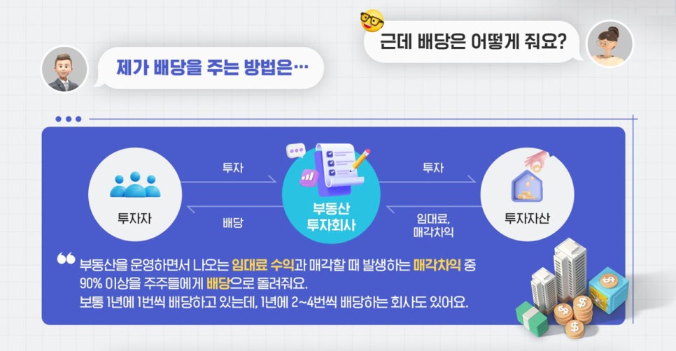 배당 방법