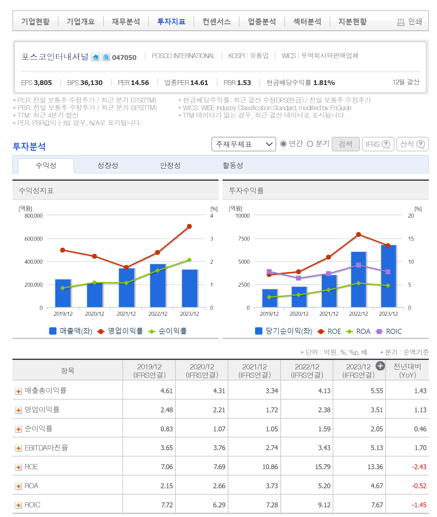 포스코인터내셔널 가치 분석