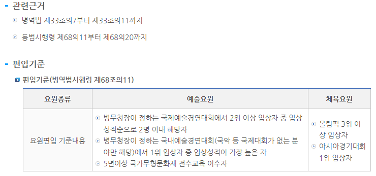 월드컵 16강 군면제