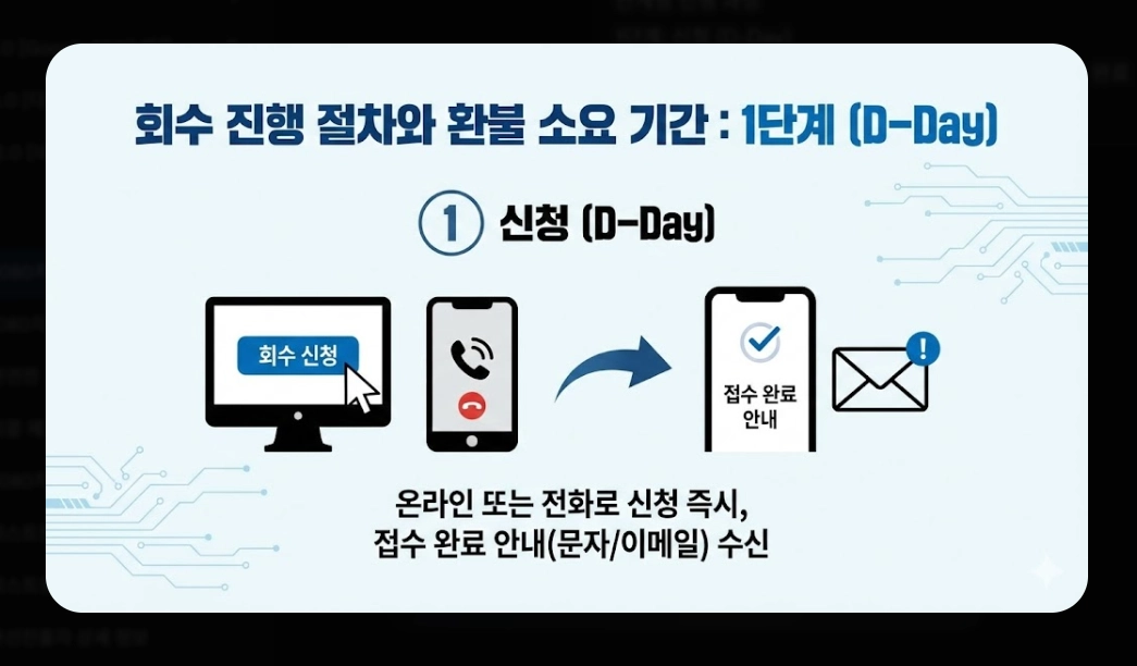 2080치약 리콜 대상(6종, 확인법)(환불 + 방법)