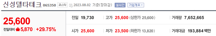 신성델타테크 주가