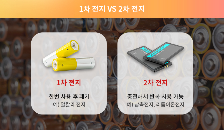 1차 전지와 2차전지에 대한 비교 이미지입니다.